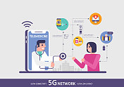 5G、技术、互联网、计算机网络、云计算、第四次工业革命、大数据、医生、咨询图片素材