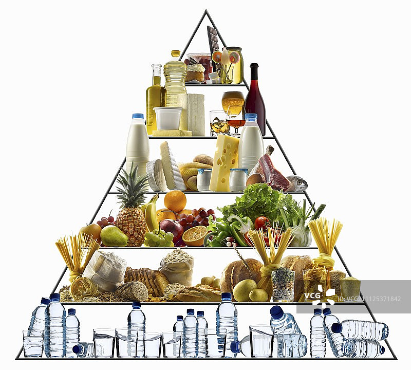 食物金字塔图片素材