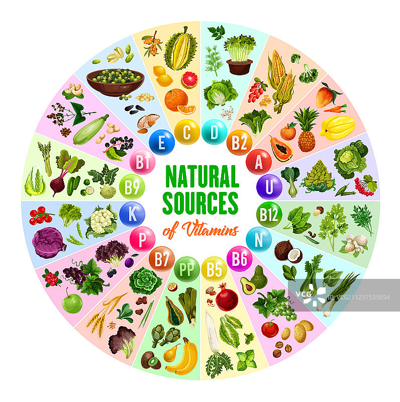 天然维生素的素食来源图片素材