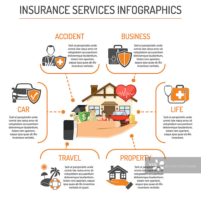 保险服务信息图图片素材