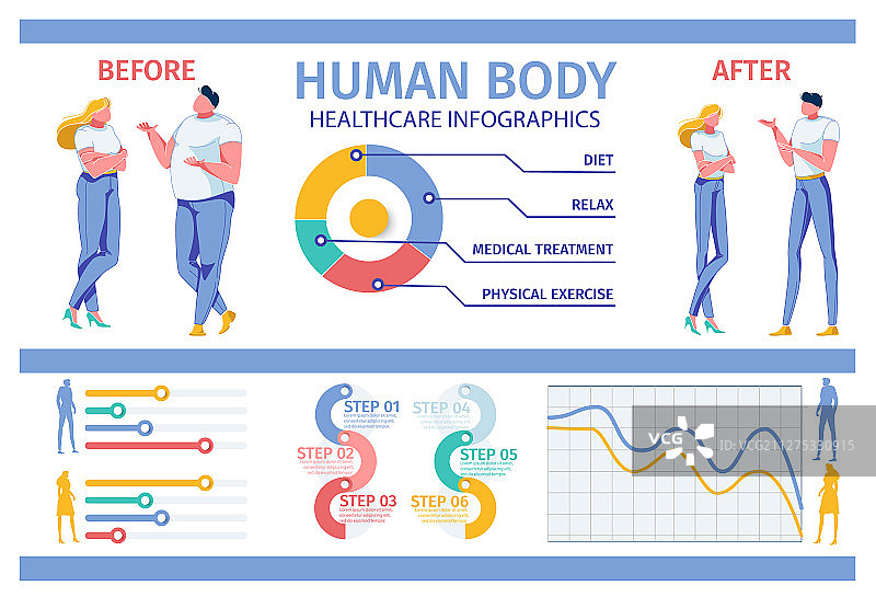 人体转化医疗保健信息图图片素材