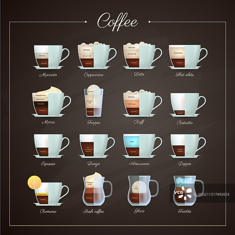 不同品种的咖啡饮品收集图片素材