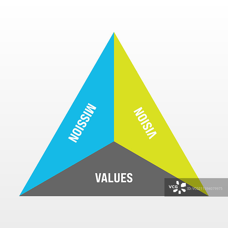 使命、愿景和价值观是公司的根本图片素材