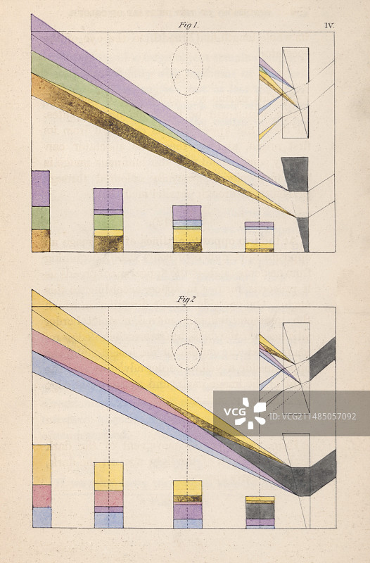 歌德的色彩理论，19世纪图片素材