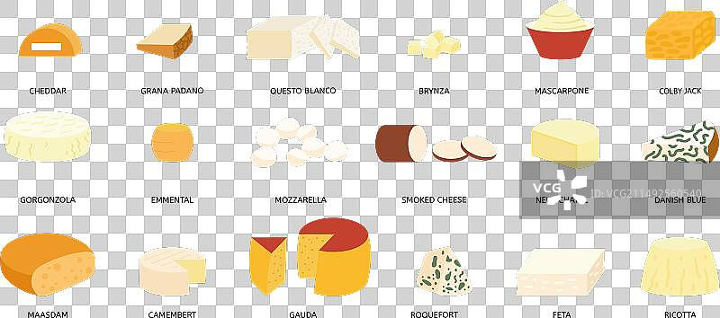 奶酪收集不同的奶酪标语牌图片素材