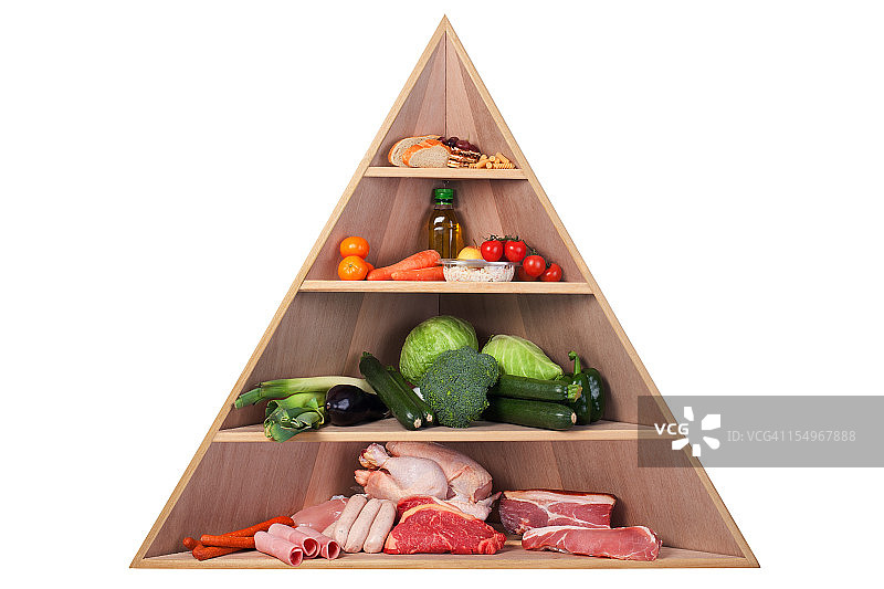 低碳水化合物食物金字塔图片素材