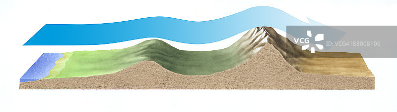 从潮湿的海洋空气到干燥的沙漠空气，这张图显示了北加州的空气状况图片素材