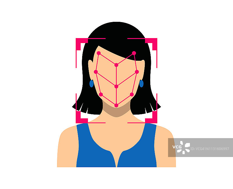 女性的生物指标，面部检测，识别和识别图片素材
