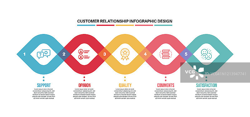信息图表设计模板与客户关系的关键字和图标图片素材