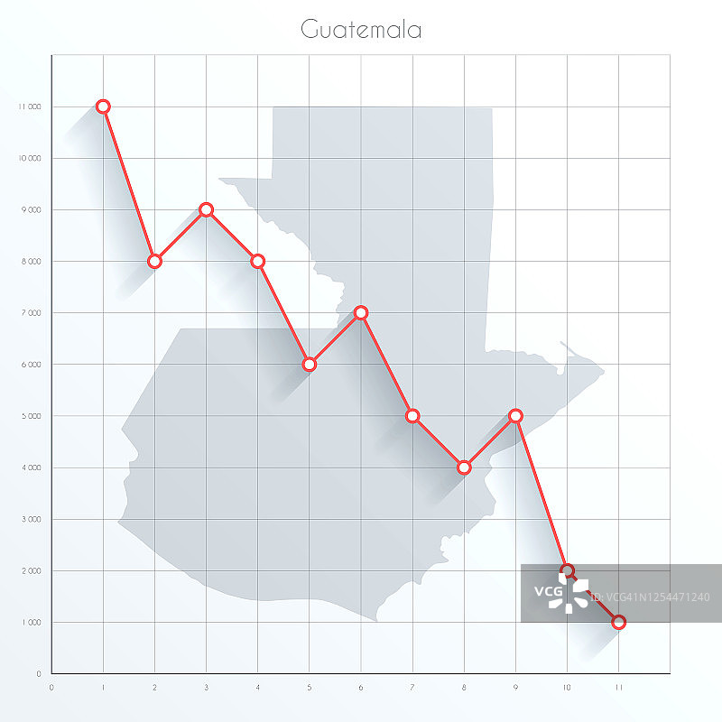 危地马拉地图上的金融图上有红色的下降趋势线图片素材