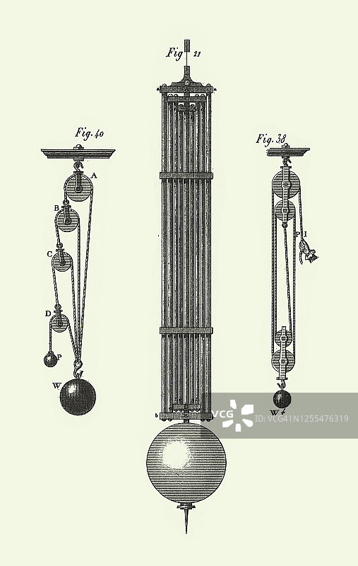 老式格栅摆、动滑轮、力与重力理论这些和其他物理定律的示范雕刻古董插图，出版于1851年图片素材