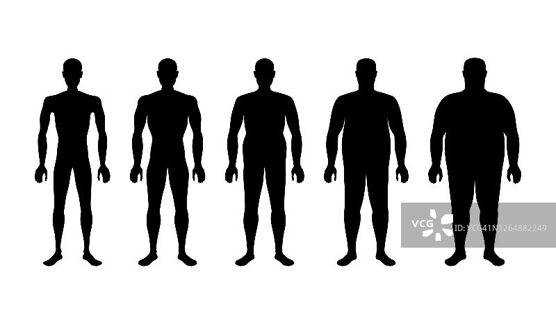 描述不同体重指数阶段的男性轮廓图片素材