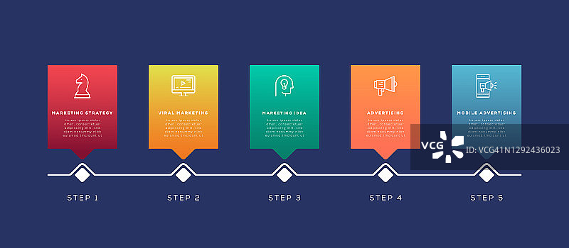 信息图表设计模板。营销策略，病毒式营销，营销理念，推广，移动广告图标5个选项或步骤。图片素材