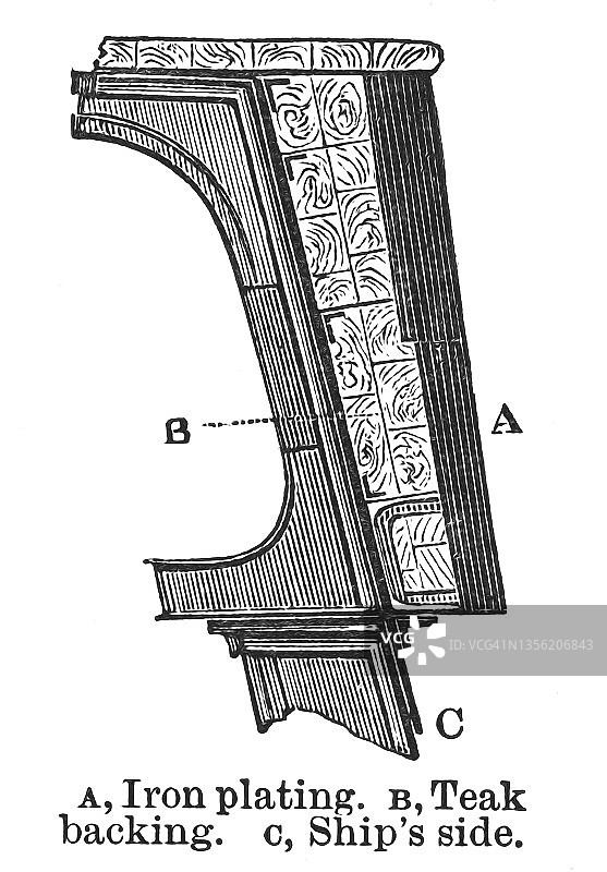 船舶结构部分旧雕刻插图(a)铁板，b)柚木背衬，c)船舷)图片素材