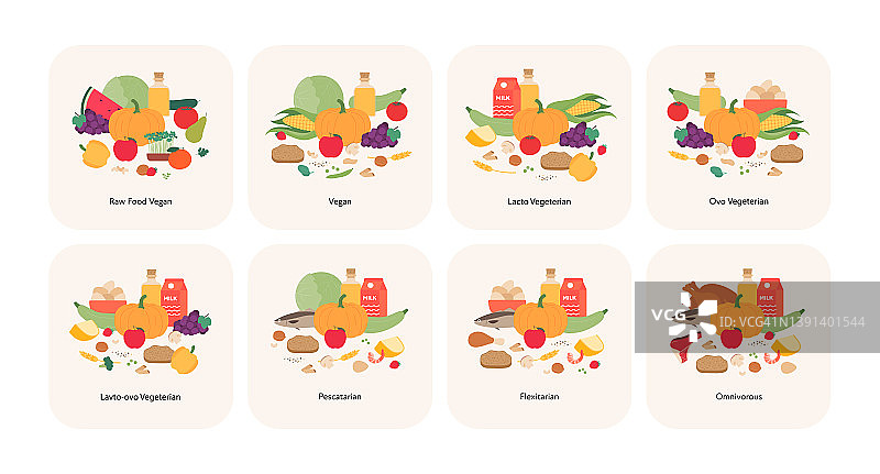 素食餐盘范例收集。矢量平面插图。不同的饮食集生，纯素食，蛋，乳，鱼素，弹性素食和杂食性符号孤立在白色背景上图片素材