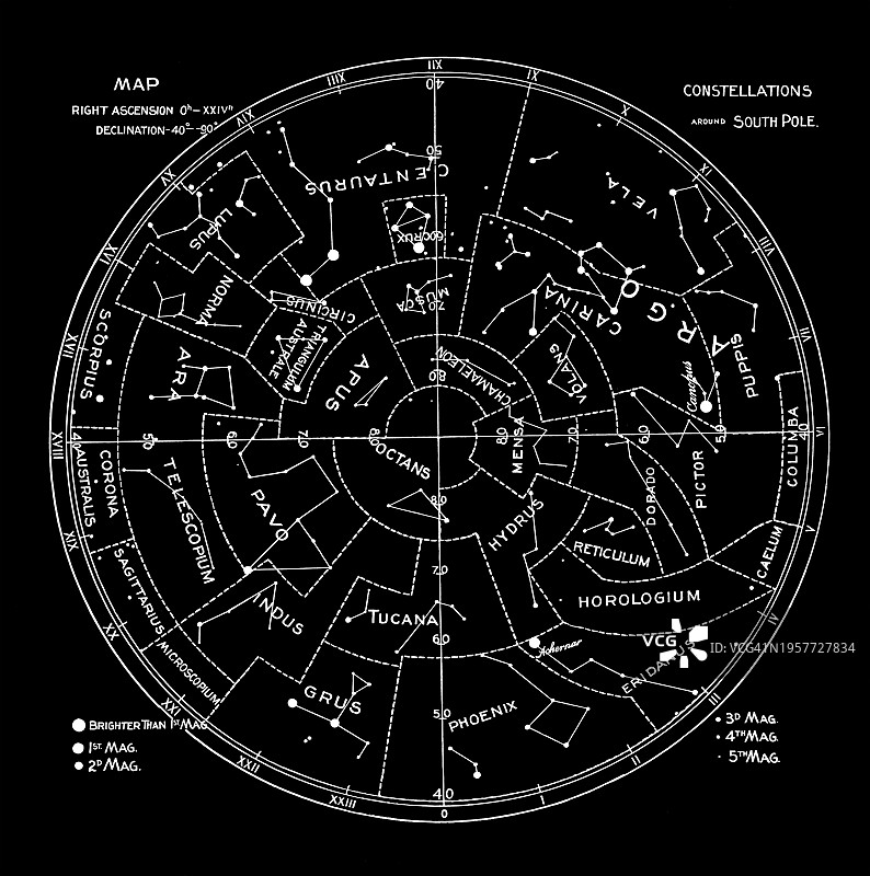 古老的天文学雕刻插图-具有特色的星座图形图片素材