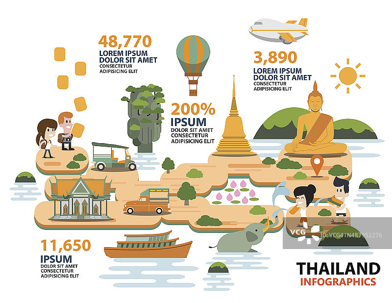 泰国旅游信息图片素材