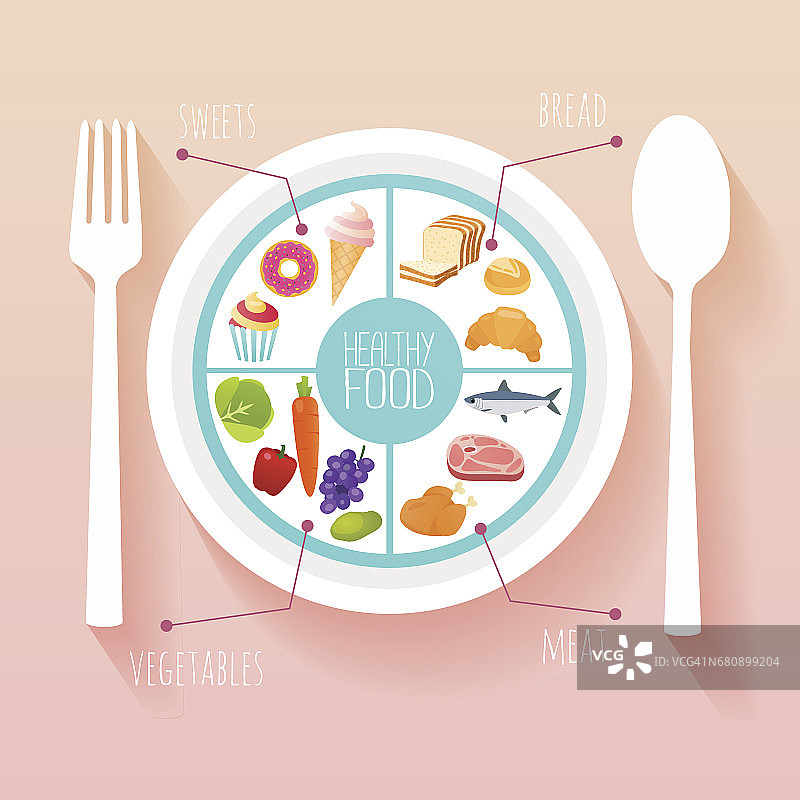 健康饮食与节食观念。用盘子和餐具规划你的用餐信息图。平面设计风格现代矢量插图概念。图片素材