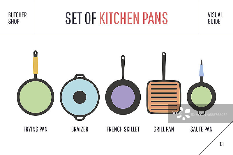 一套厨房平底锅。海报厨具-平底锅，烤架，锅图片素材