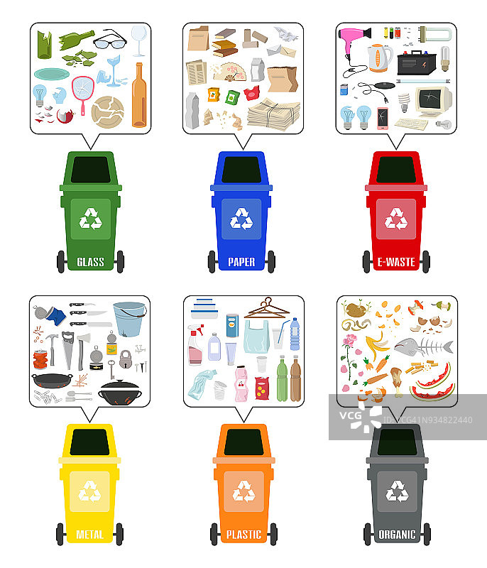 一组彩色垃圾桶，分类后的垃圾在白色背景上。生态学和循环观念。矢量插图。图片素材