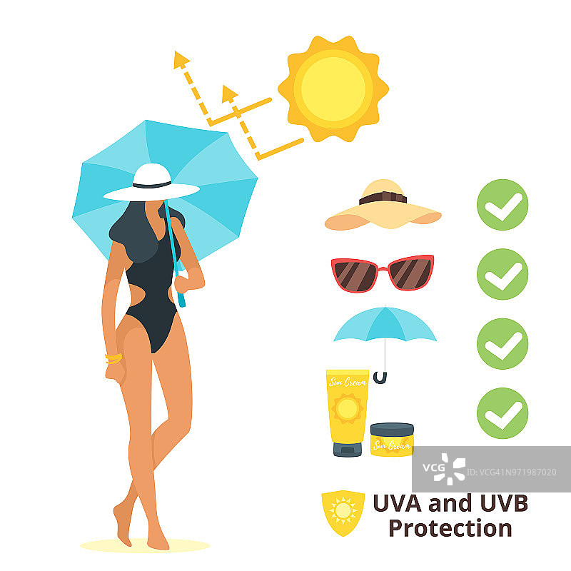 Uva和uvb防护概念图片素材