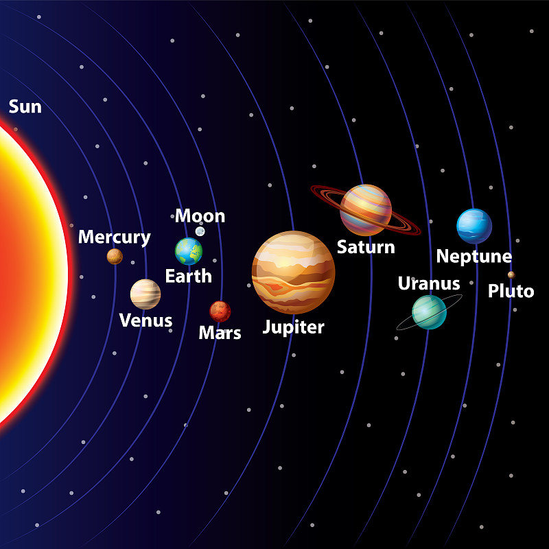 太阳系星图完整版图片