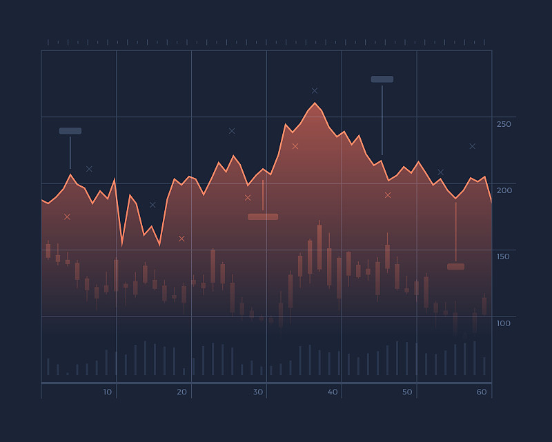 Stock Market Price Chart图片素材