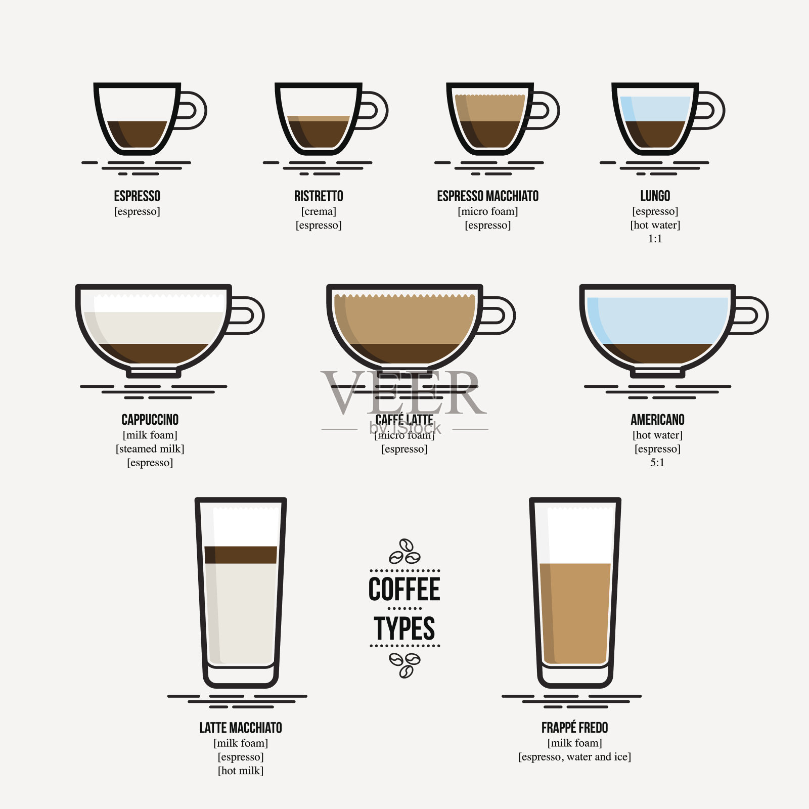 咖啡类型的信息图插画图片素材