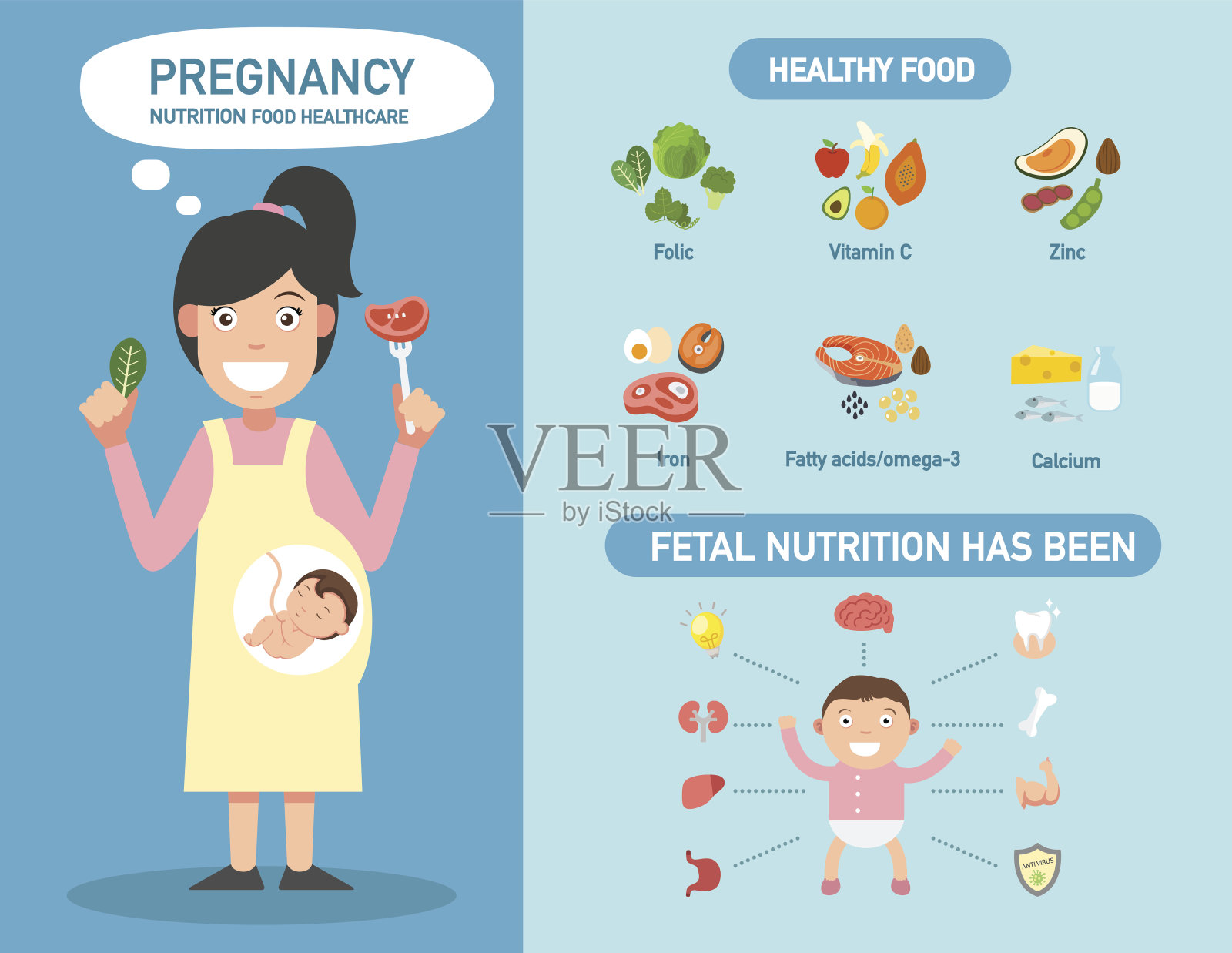 孕期营养食品保健信息图表，插图。设计模板素材