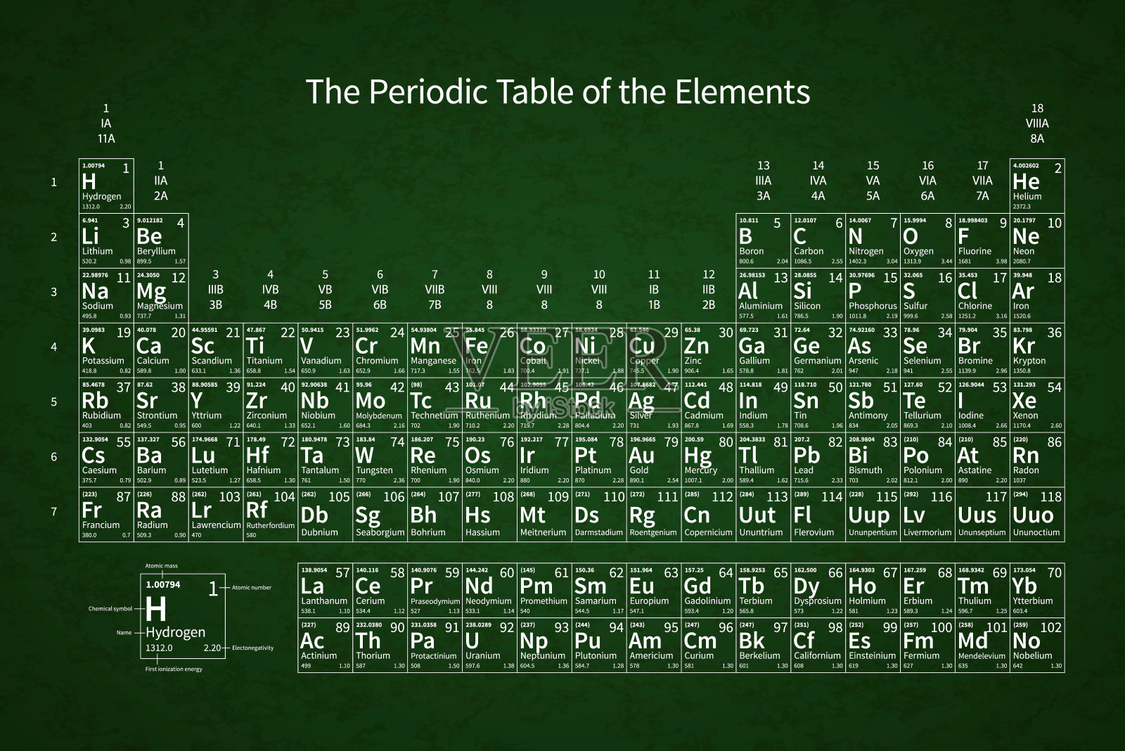 白色化学元素周期表上的绿色学校黑板与纹理插画图片素材