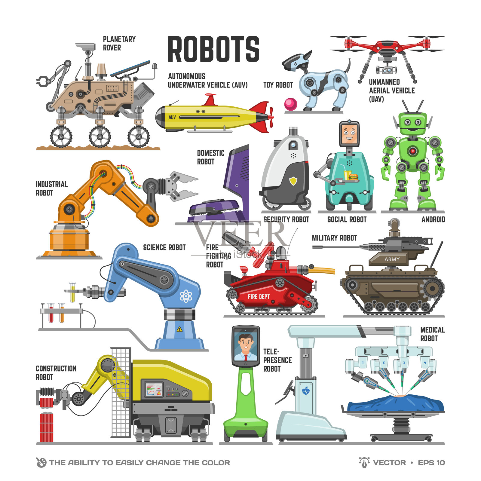 一套彩色平面隔离机器人用于各种用途:工业，科学，医疗，建筑，家庭，社会，军事和消防机器，auv和无人机，智能机器人AI技术对象。插画图片素材