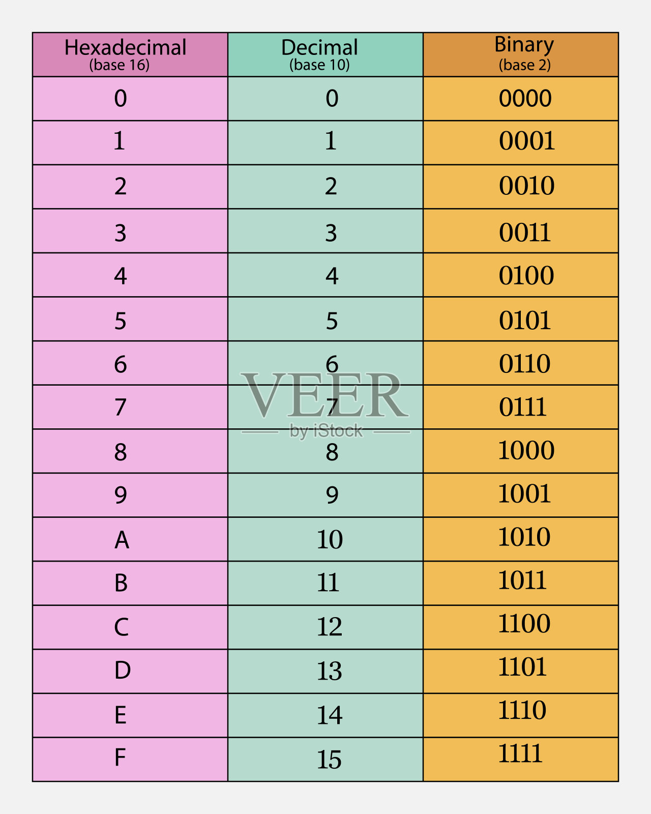(c语言——递归）输入一个十进制整数，将其转化为二进制数输出 - 忆云竹